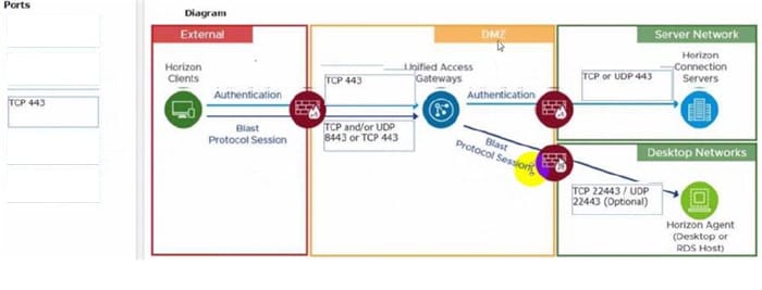 latest VMware 2V0-51.23 actual questions q13-1