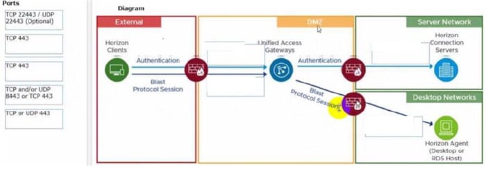 latest VMware 2V0-51.23 actual questions 13