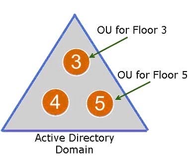 Free VMware 3V0-752 actual exam questions 6