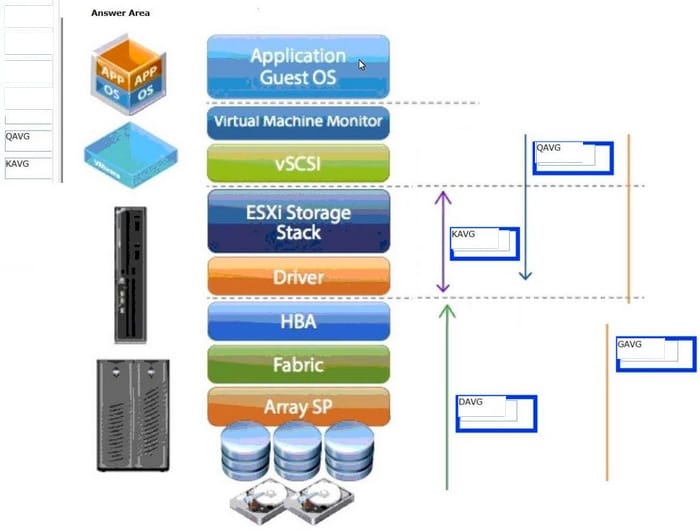 Free VMware 3V0-752 actual exam questions 9-1